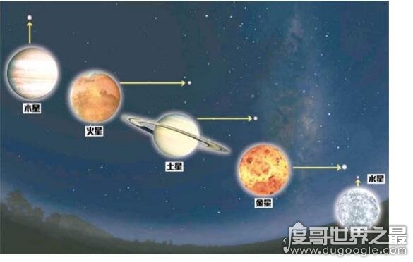 五星出东方利中国，2040年将会出现五星汇聚奇景(中国即将大兴)