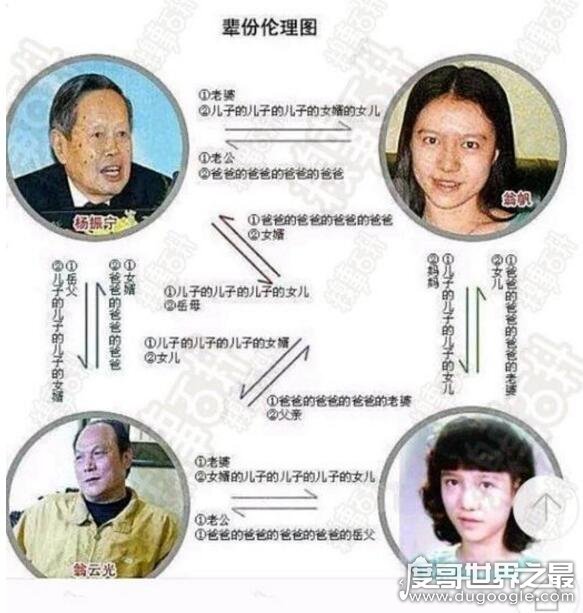 翁帆的父亲翁云光娶杨振宁孙女，4个人的关系绕晕13亿人