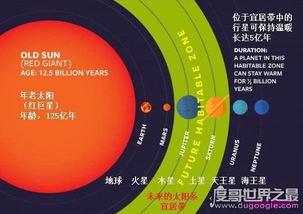 九星连珠真的能穿越吗，未经科学证实(预测2149年第一次出现)