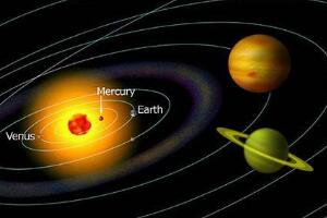 预示不祥之兆的水星逆行，是水星和地球运行产生的视错觉