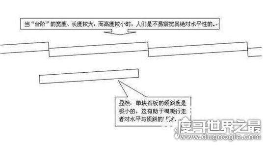 鬼吹灯悬魂梯其实是错觉，彭罗斯阶梯原理让你一秒懂