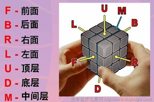 魔方公式，三阶魔方教程图解(最快的玩魔方的公式口诀)