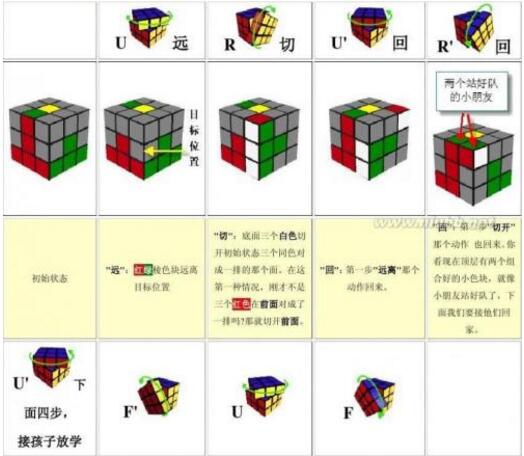 魔方公式，三阶魔方教程图解(最快的玩魔方的公式口诀)