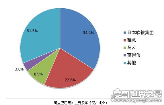 马云为什么要把公司给别人，只是退休而已(得益公司合伙人制度)