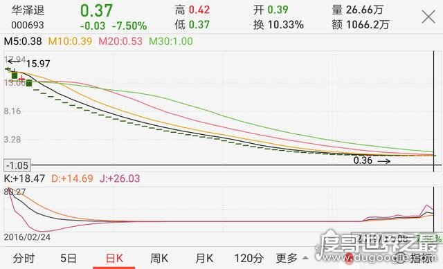 中国最穷上市公司，华泽公司账户仅有53元(官网因欠费暂停)