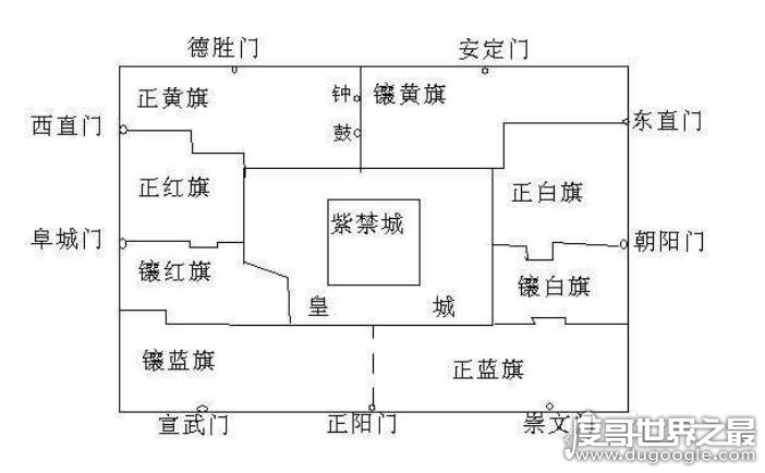 北京九门是哪九门，正阳门只有皇帝才能走(一年只开两次)