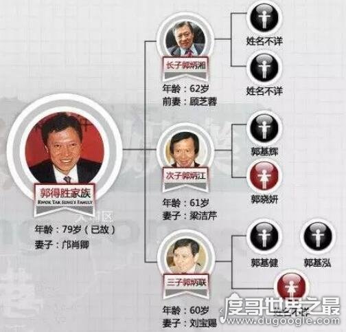 中国香港四大家族，李嘉诚290亿稳居第一(垄断香港地区大半财富)