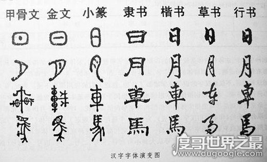 中国最古老的文字，商周时期的甲骨文(刻在兽骨上的文字)