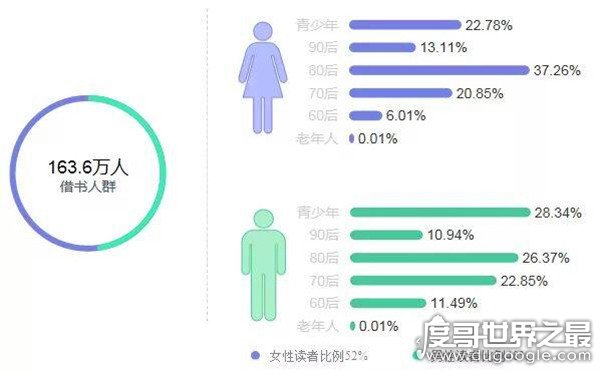 绍兴70后男读者一年借阅926本图书，平均每天借阅2.5本