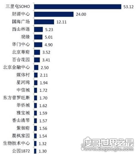 潘石屹是哪个地产老总，乃SOHO城创始人(身价300亿)