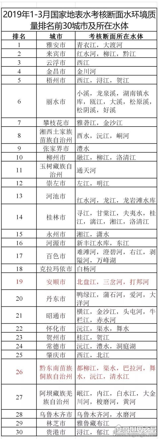 168个城市4月空气质量排名，海口空气最好(河北邢台最差)