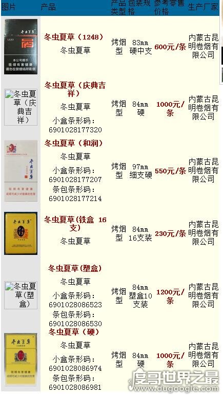 内蒙冬虫夏草烟价格表，最贵的120元/盒(最便宜的23元)