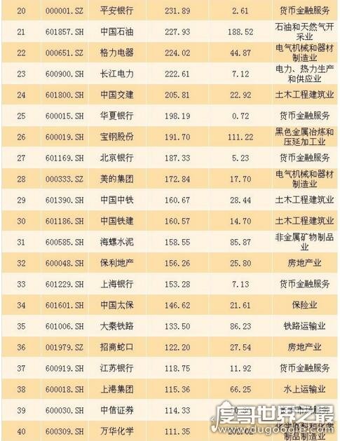 中国上市公司百强排行榜，工商银行第一(净利润2860.49亿)