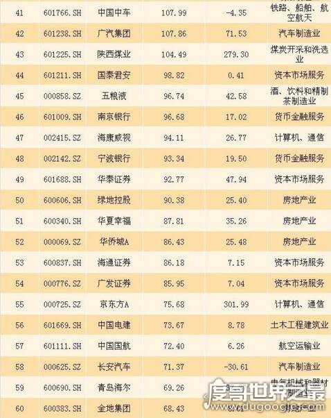 中国上市公司百强排行榜，工商银行第一(净利润2860.49亿)