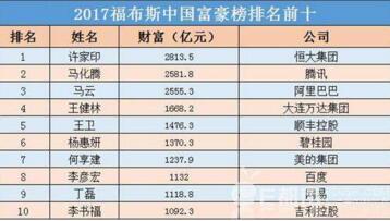 中国首富排行榜2017，恒大许家印登顶(王健林首次跌出前三)