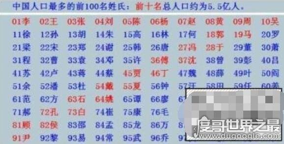 2018中国第一大姓为李，平均每100个人中就有8个是姓李的