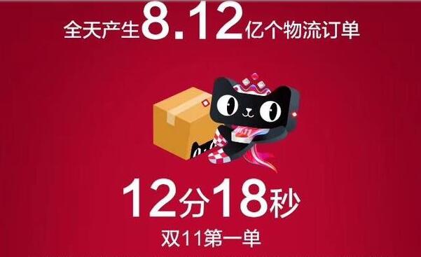 2017天猫双十一交易额，定格1682亿(往年双十一成交额盘点)