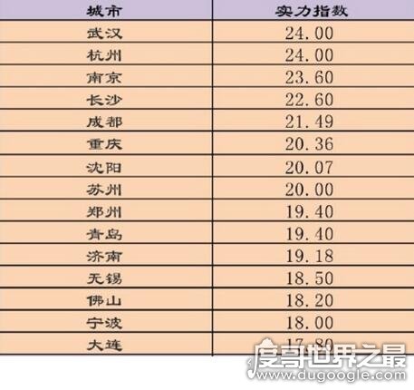 2017一二三线城市排名，天津跻身一线城市之列