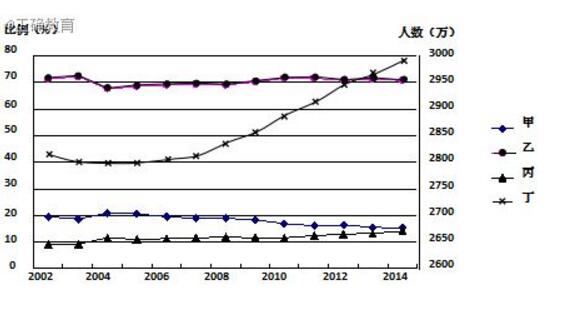 中国人口最多的城市前十名，重庆人口最多(3394万)