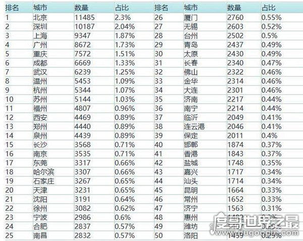 qq等级最高的人，目前已经141级(离满级仅差3级/最强肝帝)