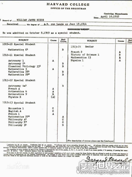 世界上智商最高的人威廉·詹姆斯·席德斯，IQ：300(正常人3倍)