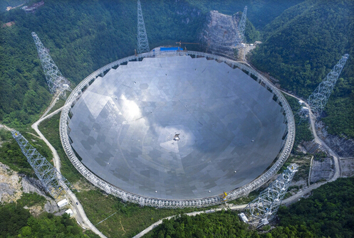 世界上最大的射电望远镜