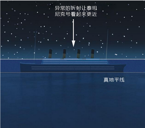 泰坦尼克号沉没之谜 事件真相到底是什么