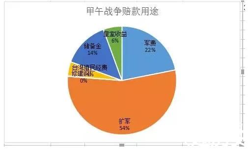 揭迷为什么日本强大的时候就要侵略中国