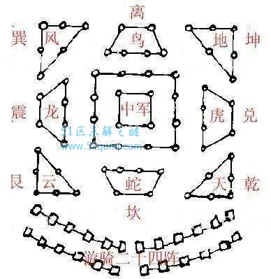 诸葛亮八阵图有多厉害?八阵图是哪几个阵法?