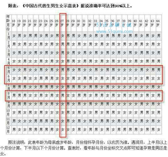 2017清宫表生男生女图 清宫表预知生男生女到底准不准确?