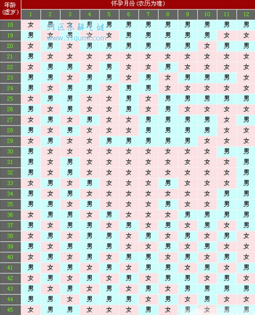 2017清宫表生男生女图 清宫表预知生男生女到底准不准确?