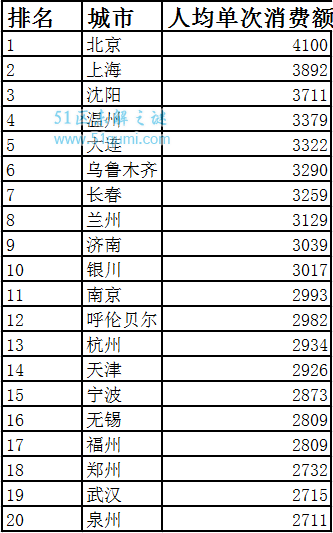 2016年中国游客消费万亿 泰国成为最大的受益者