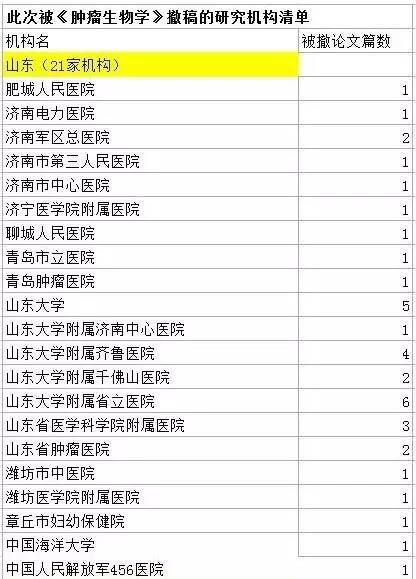 医生论文造假说明了什么?504名造假医生名单公布