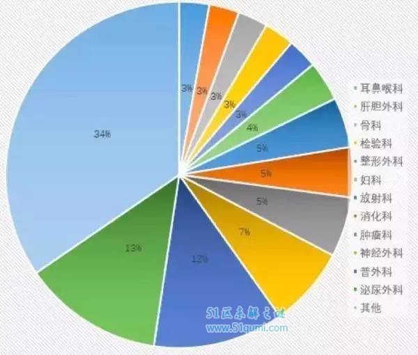 医生论文造假说明了什么?504名造假医生名单公布