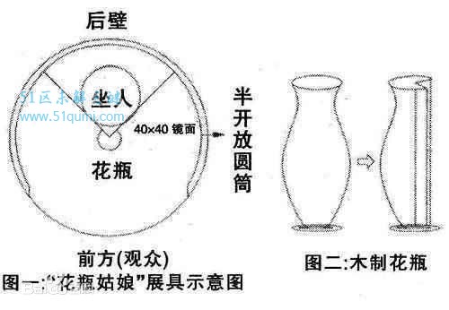 集市骗局大集合:山东现花瓶姑娘 花瓶姑娘原理是什么?