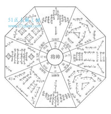 诸葛亮八卦阵怎么摆?诸葛亮八卦阵为什么能困住人?