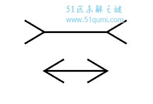 亚里士多德错觉原理是什么?你被它欺骗过吗?