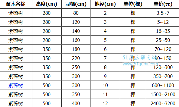 紫薇树:世界上最怕"痒"的树 紫薇树为什么怕痒?