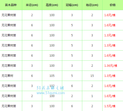 无花果树的价格是多少?无花果树的种植方法