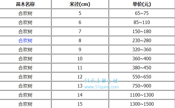 合欢树有预测地震的功能吗?合欢树的价格是多少?