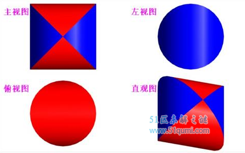 牟合方盖的发现及历史意义 计算体积的方法是什么?