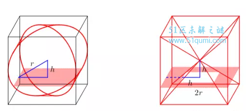 牟合方盖的发现及历史意义 计算体积的方法是什么?