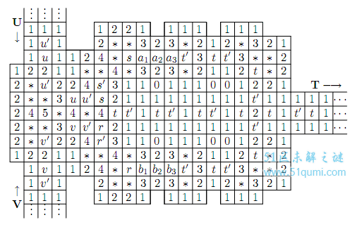 世界七大数学难题 谁能解开给一百万美元奖励