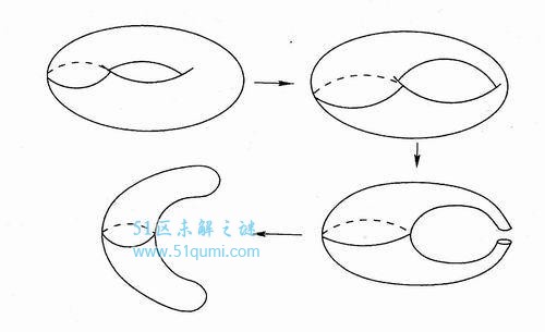 世界七大数学难题 谁能解开给一百万美元奖励