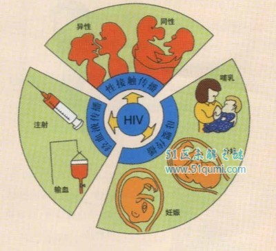 安吉拉·哈里斯:最恐怖的女人 染艾滋仍与100个人发生性关系