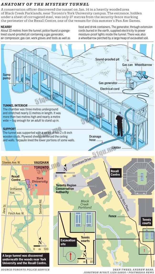 加拿大多伦多现神秘隐蔽地道