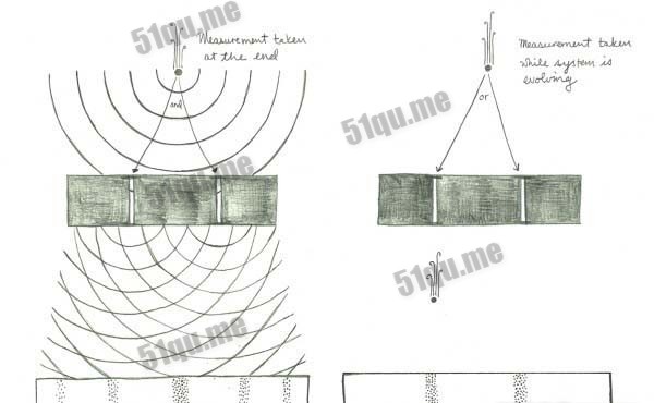 干涉图interference pattern