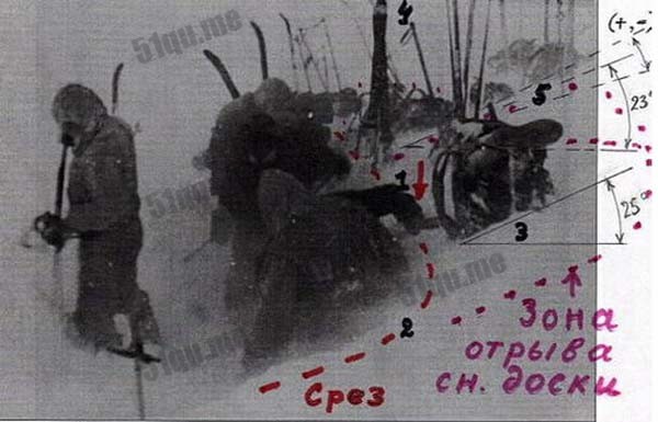 迪亚特洛夫事件（The Dyatlov Pass Incident）扎营处的坡度草绘图