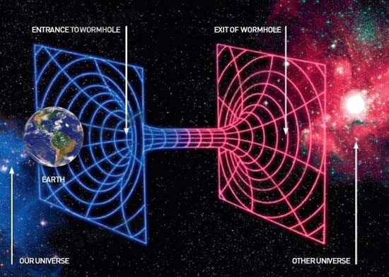 虫洞是指宇宙中可能存在的连接两个时空不同区域的狭窄隧道