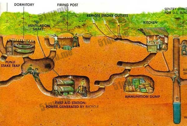 越南地道剖面图
